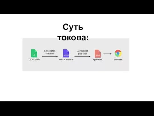 Суть токова: