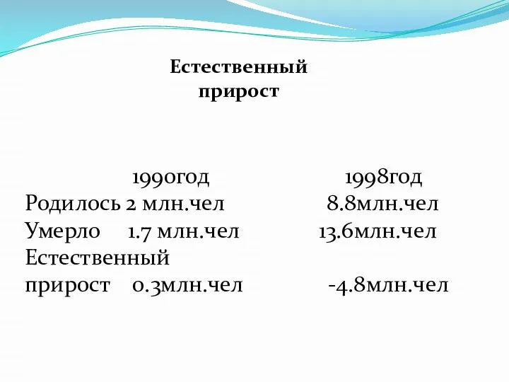 Естественный прирост 1990год 1998год Родилось 2 млн.чел 8.8млн.чел Умерло 1.7 млн.чел 13.6млн.чел Естественный прирост 0.3млн.чел -4.8млн.чел