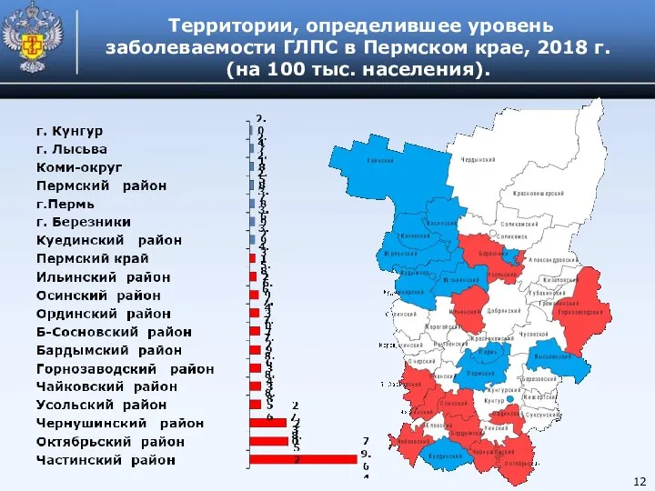 Территории, определившее уровень заболеваемости ГЛПС в Пермском крае, 2018 г. (на 100 тыс. населения). 12