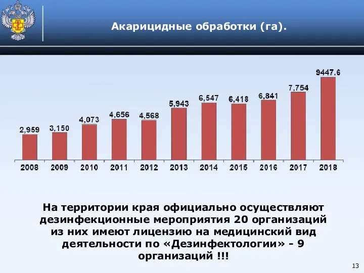 Акарицидные обработки (га). На территории края официально осуществляют дезинфекционные мероприятия 20