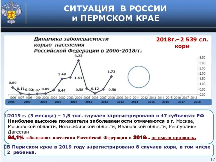 СИТУАЦИЯ В РОССИИ и ПЕРМСКОМ КРАЕ 2018г.–2 539 сл. кори 2019