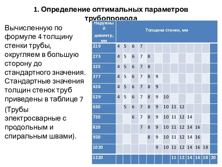 1. Определение оптимальных параметров трубопровода Вычисленную по формуле 4 толщину стенки