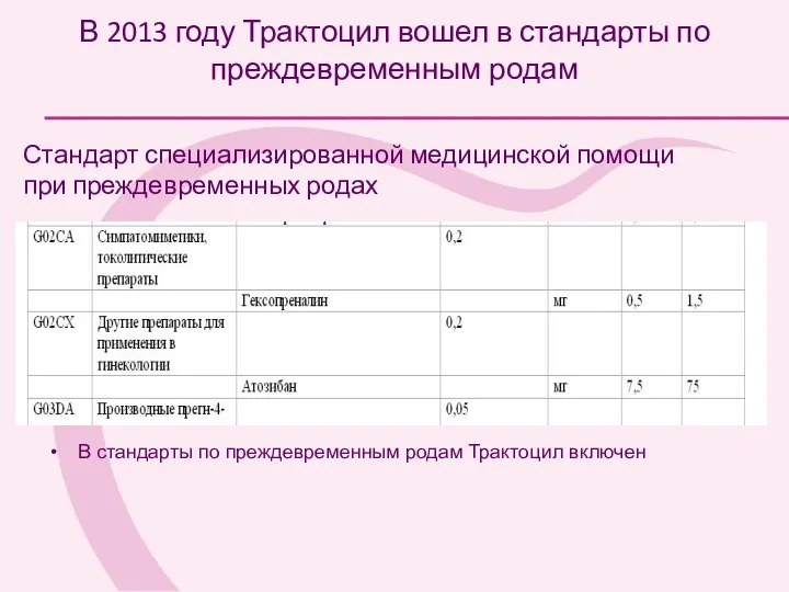 В 2013 году Трактоцил вошел в стандарты по преждевременным родам В