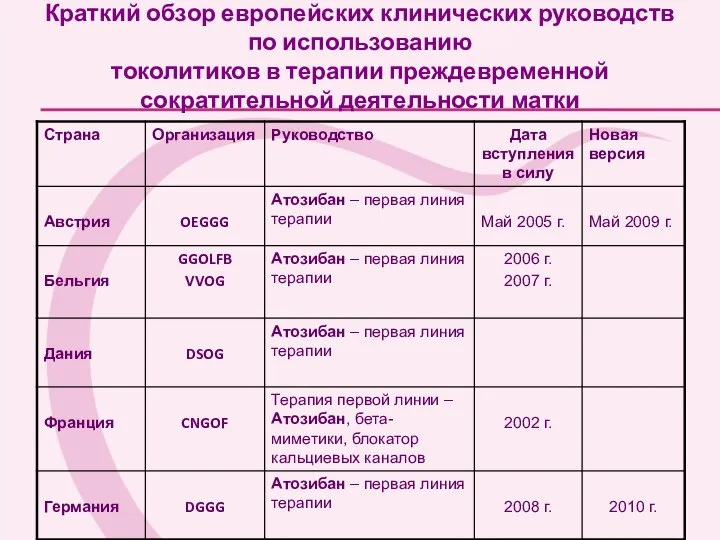 Краткий обзор европейских клинических руководств по использованию токолитиков в терапии преждевременной сократительной деятельности матки