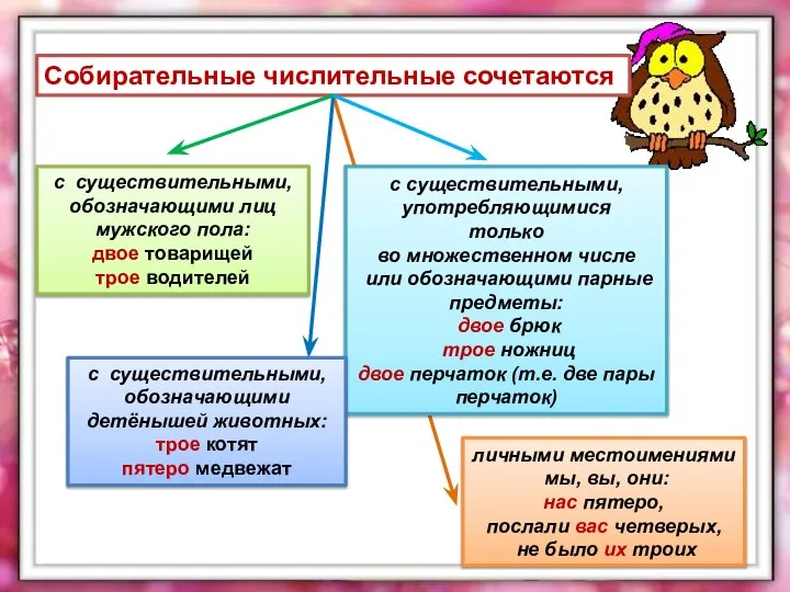 Собирательные числительные сочетаются с существительными, обозначающими лиц мужского пола: двое товарищей