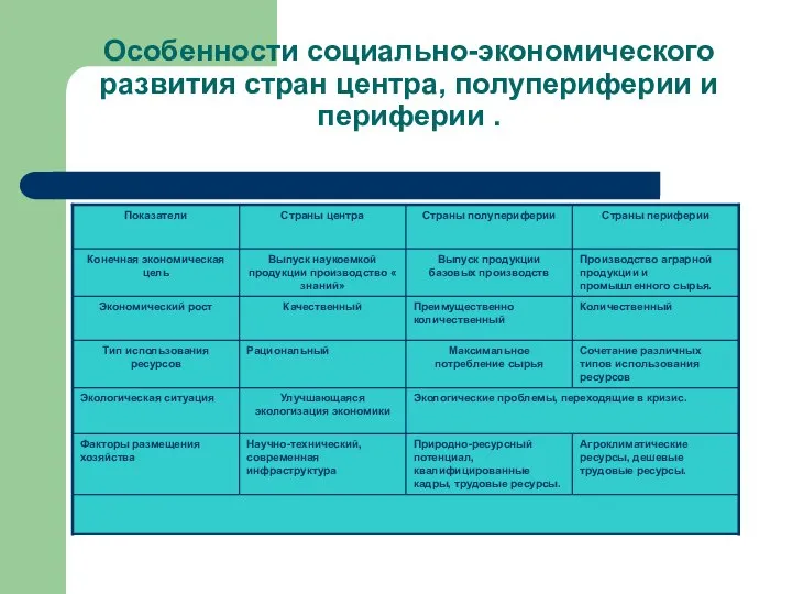 Особенности социально-экономического развития стран центра, полупериферии и периферии .