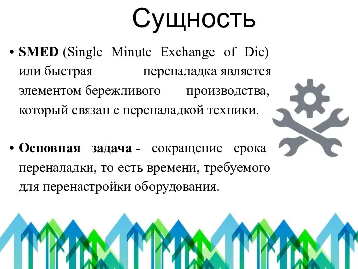 Сущность SMED (Single Minute Exchange of Die) или быстрая переналадка является