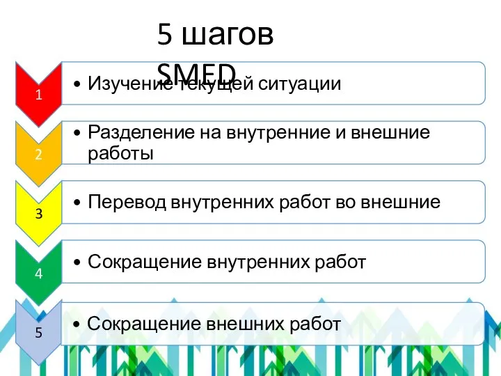 5 шагов SMED