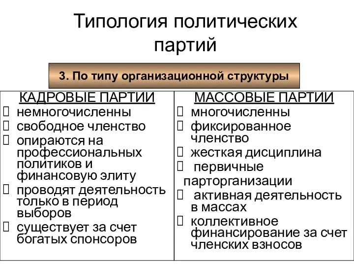 3. По типу организационной структуры КАДРОВЫЕ ПАРТИИ немногочисленны свободное членство опираются