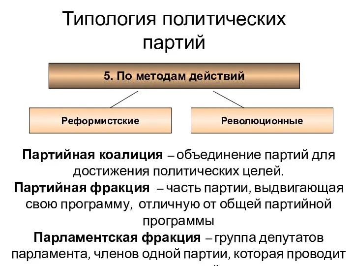 5. По методам действий Реформистские Революционные Типология политических партий Партийная коалиция