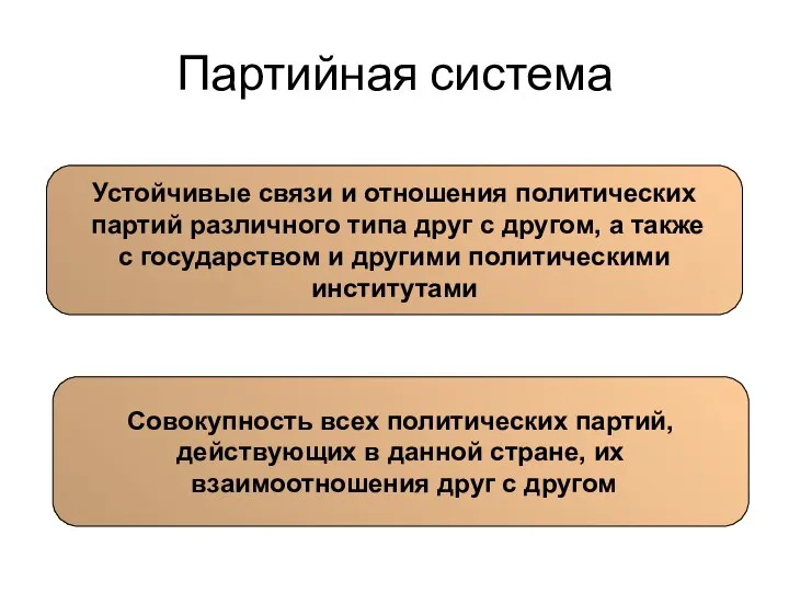 Партийная система Устойчивые связи и отношения политических партий различного типа друг