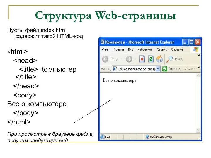 Структура Web-страницы Пусть файл index.htm, содержит такой HTML-код: Компьютер Все о