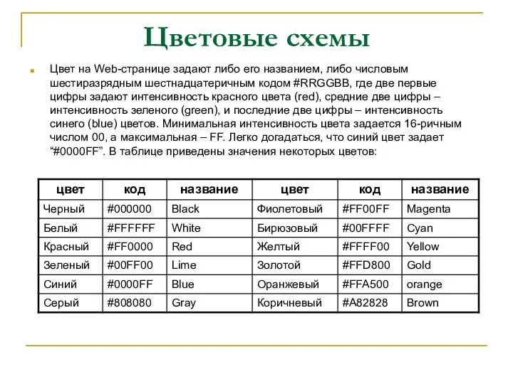 Цветовые схемы Цвет на Web-странице задают либо его названием, либо числовым