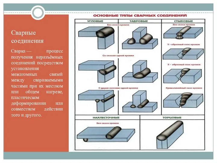Сварные соединения Сварка — процесс получения неразъёмных соединений посредством установления межатомных
