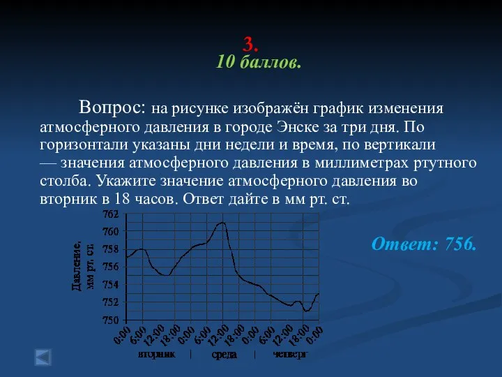 3. 10 баллов. Вопрос: на рисунке изображён график изменения атмосферного давления