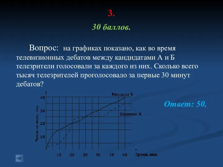 3. 30 баллов. Вопрос: на графиках показано, как во время телевизионных