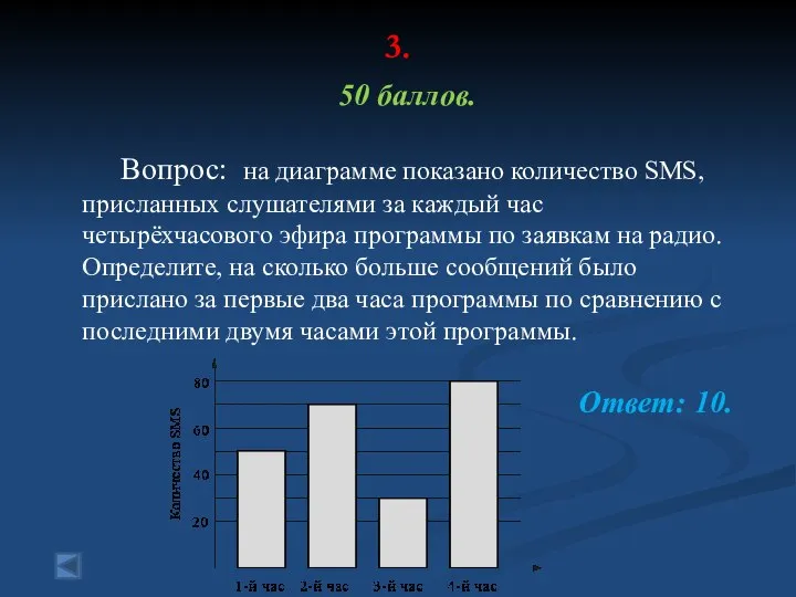 3. 50 баллов. Вопрос: на диаграмме показано количество SMS, присланных слушателями