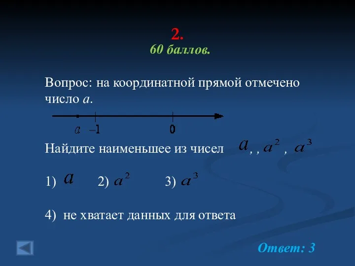 2. 60 баллов. Вопрос: на координатной прямой отмечено число a. Найдите