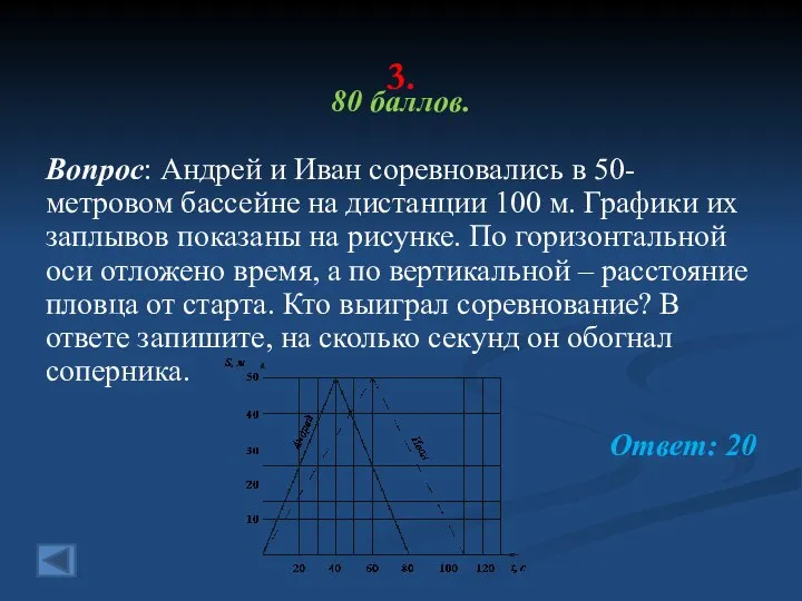 3. 80 баллов. Вопрос: Андрей и Иван соревновались в 50-метровом бассейне