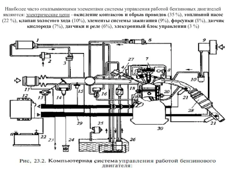 Наиболее часто отказывающими элементами системы управления работой бензиновых двигателей являются: электрические