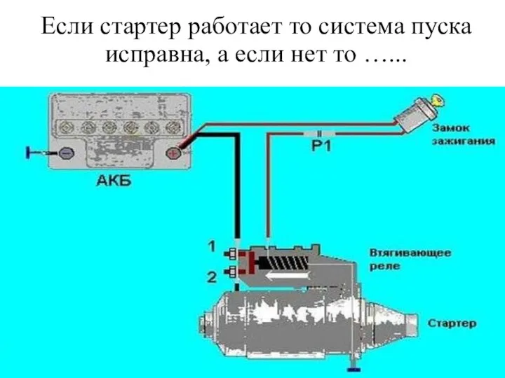 Если стартер работает то система пуска исправна, а если нет то …...