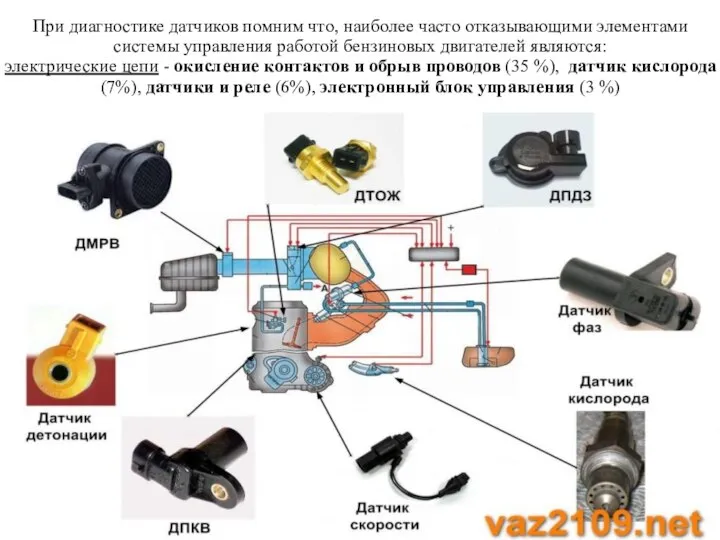 При диагностике датчиков помним что, наиболее часто отказывающими элементами системы управления