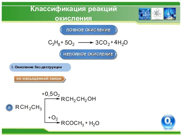 Классификация реакций окисления ПОЛНОЕ ОКИСЛЕНИЕ НЕПОЛНОЕ ОКИСЛЕНИЕ I. Окисление без деструкции а по насыщенной связи