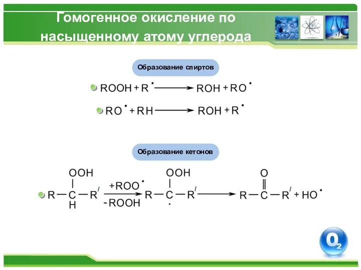 Гомогенное окисление по насыщенному атому углерода Образование спиртов Образование кетонов