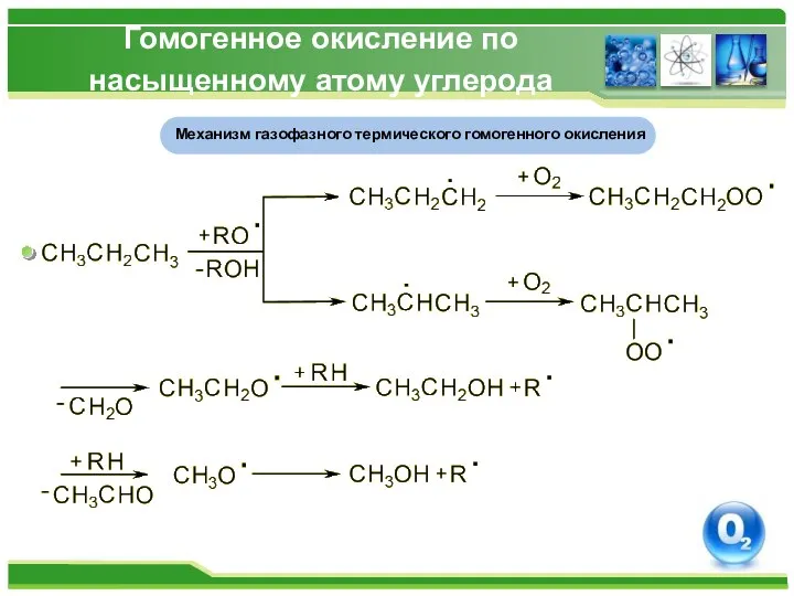 Гомогенное окисление по насыщенному атому углерода Механизм газофазного термического гомогенного окисления