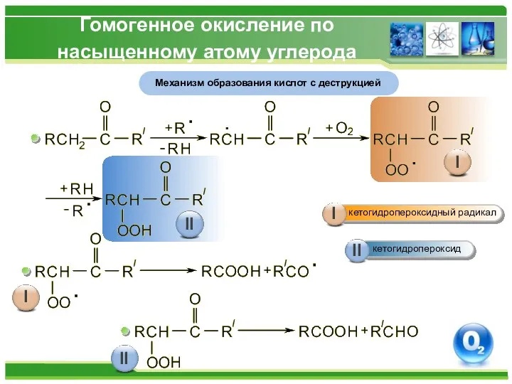 Гомогенное окисление по насыщенному атому углерода Механизм образования кислот с деструкцией
