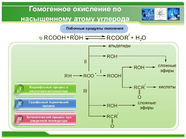 Гомогенное окисление по насыщенному атому углерода Побочные продукты окисления Жидкофазный процесс