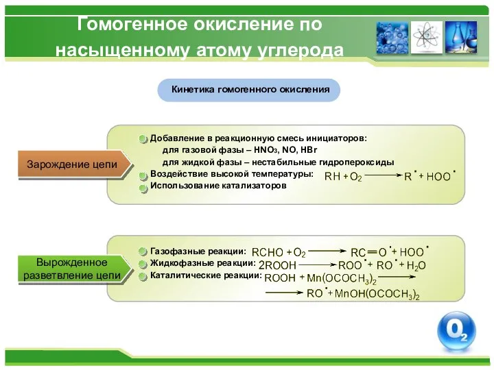 Гомогенное окисление по насыщенному атому углерода Кинетика гомогенного окисления Зарождение цепи