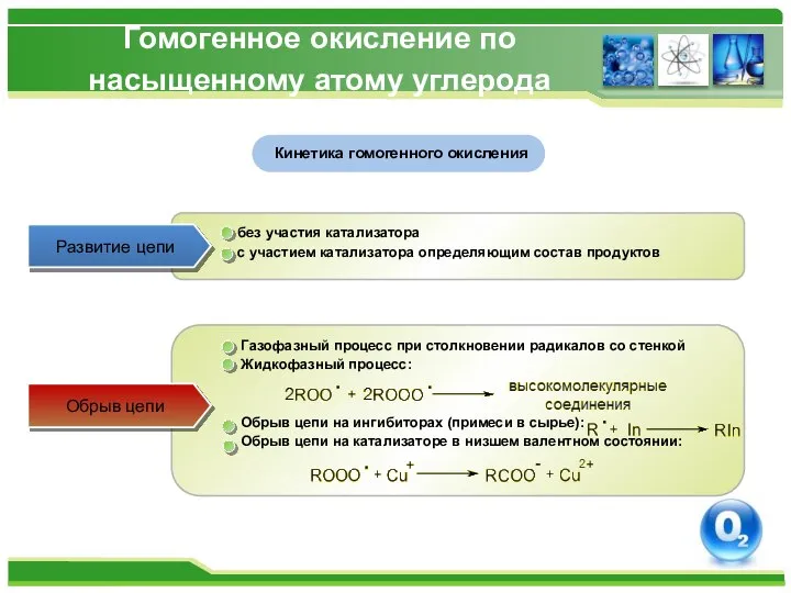 Гомогенное окисление по насыщенному атому углерода Кинетика гомогенного окисления Развитие цепи