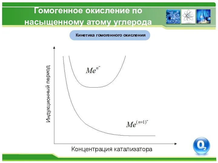 Гомогенное окисление по насыщенному атому углерода Кинетика гомогенного окисления