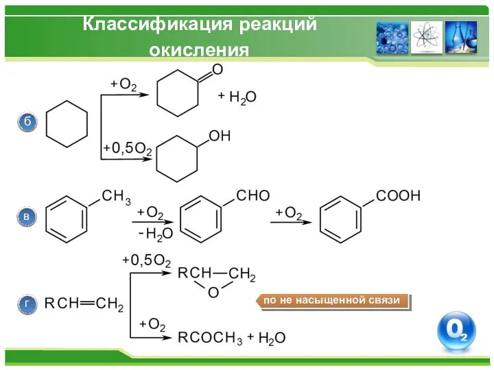 Классификация реакций окисления б в г по не насыщенной связи