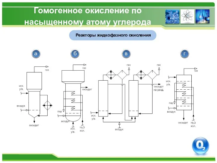 Гомогенное окисление по насыщенному атому углерода Реакторы жидкофазного окисления а б в г
