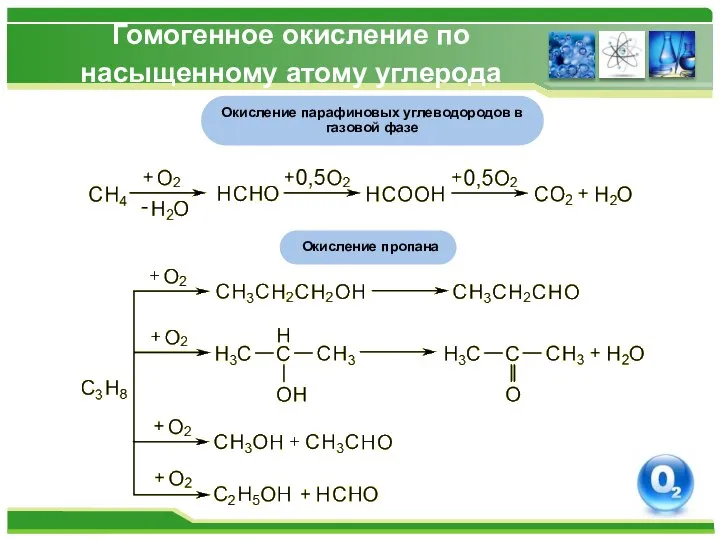 Гомогенное окисление по насыщенному атому углерода Окисление парафиновых углеводородов в газовой фазе Окисление пропана