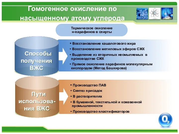 Гомогенное окисление по насыщенному атому углерода Термическое окисление н-парафинов в спирты