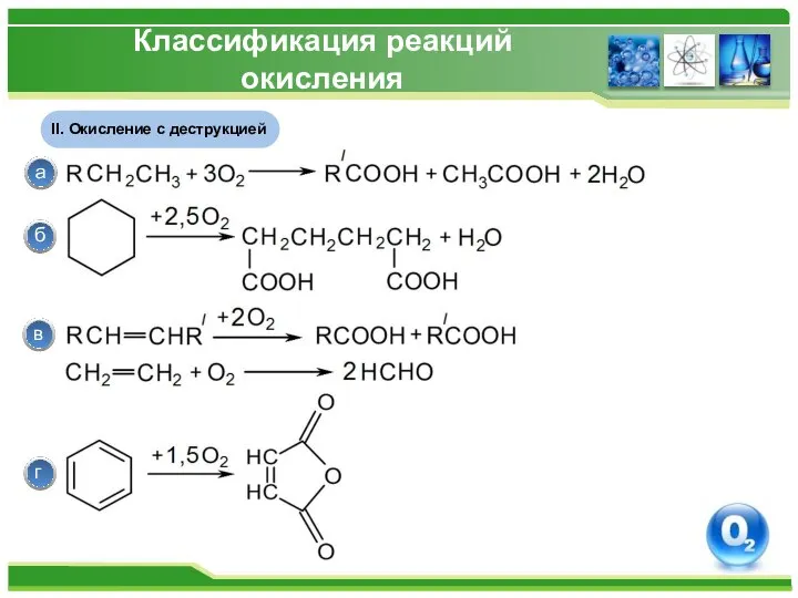 Классификация реакций окисления II. Окисление с деструкцией а б в г