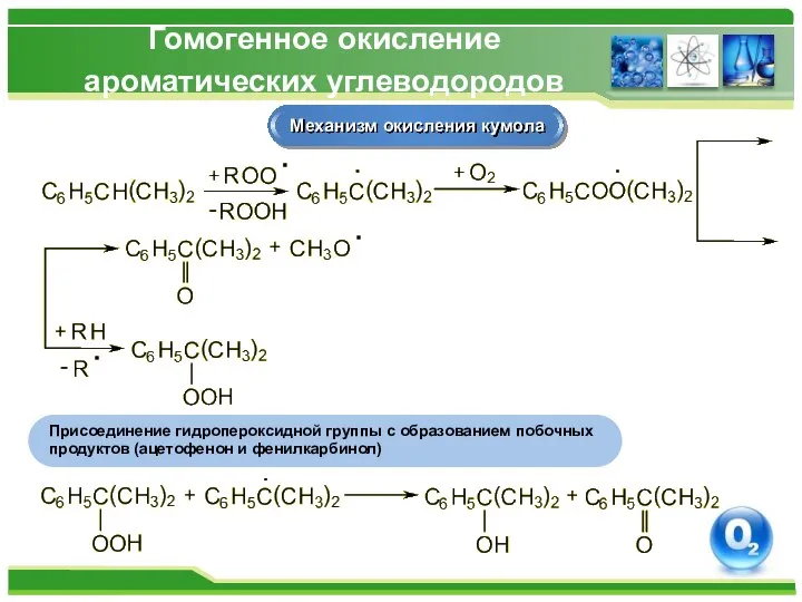 Гомогенное окисление ароматических углеводородов Механизм окисления кумола Присоединение гидропероксидной группы с