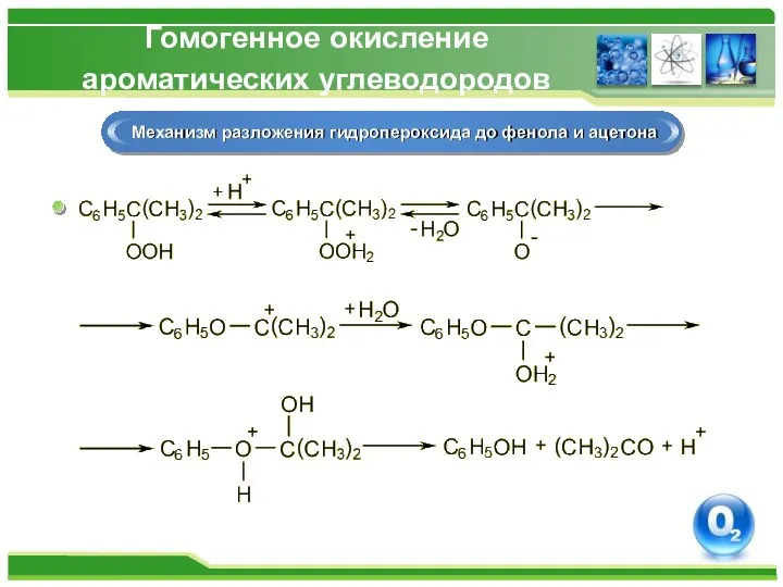 Гомогенное окисление ароматических углеводородов Механизм разложения гидропероксида до фенола и ацетона