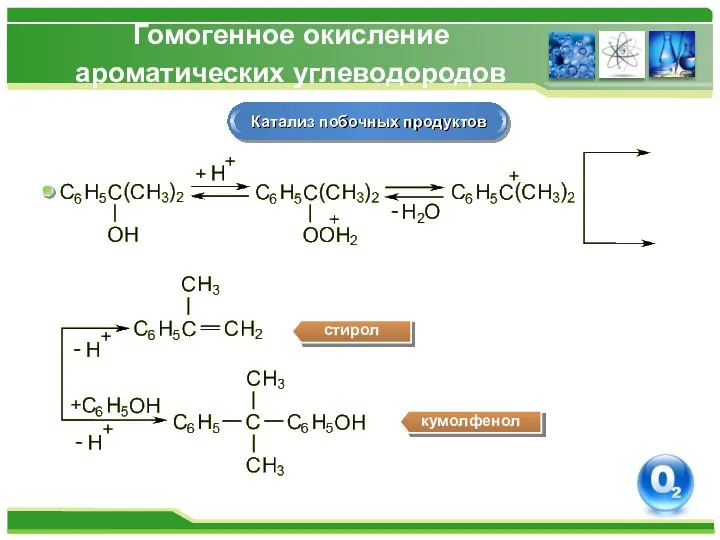 Гомогенное окисление ароматических углеводородов Катализ побочных продуктов стирол кумолфенол