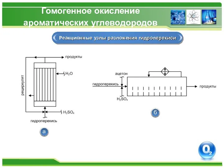 Гомогенное окисление ароматических углеводородов Реакционные узлы разложения гидроперекиси а б