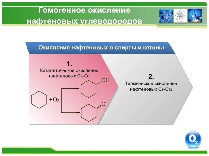 Гомогенное окисление нафтеновых углеводородов Окисление нафтеновых в спирты и кетоны 2.