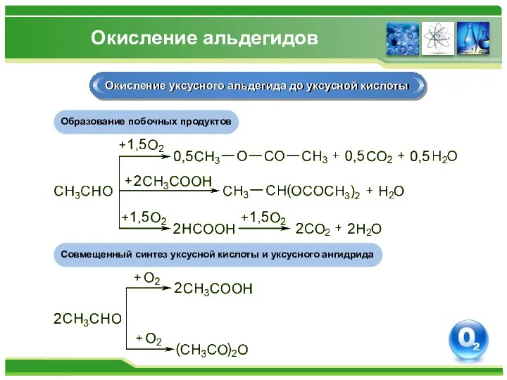Окисление альдегидов Окисление уксусного альдегида до уксусной кислоты Образование побочных продуктов