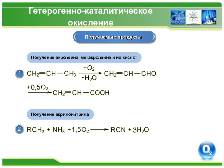 Гетерогенно-каталитическое окисление Получаемые продукты Получение акролеина, метакролеина и их кислот Получение акрилонитрила 1 2