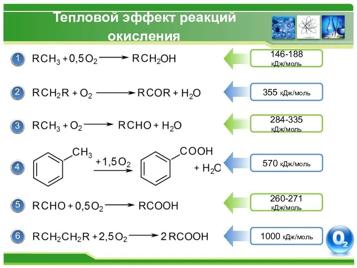 Тепловой эффект реакций окисления 1 2 3 4 5 6