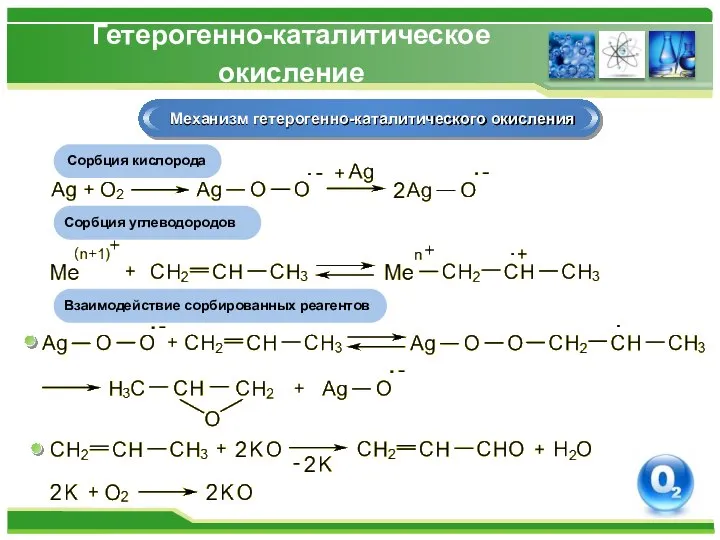 Гетерогенно-каталитическое окисление Механизм гетерогенно-каталитического окисления Сорбция кислорода Сорбция углеводородов Взаимодействие сорбированных реагентов