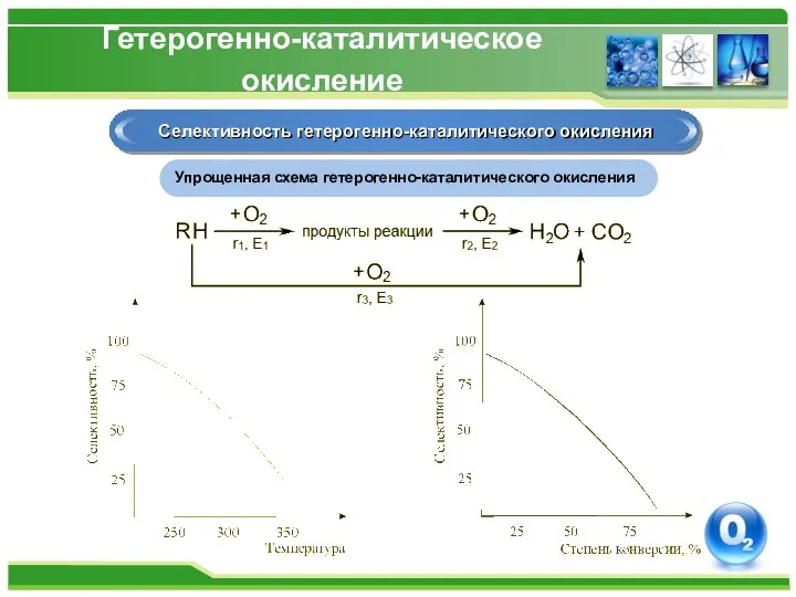 Гетерогенно-каталитическое окисление Селективность гетерогенно-каталитического окисления Упрощенная схема гетерогенно-каталитического окисления