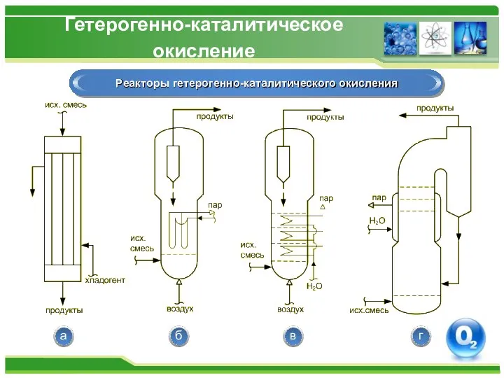 Гетерогенно-каталитическое окисление Реакторы гетерогенно-каталитического окисления а б в г